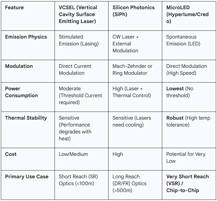 Micro Vcsel The Optical Supercycle: Strategic Divergence in the Era of AI ...