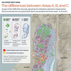 The End of the Palestinian Authority