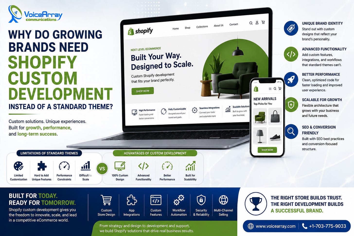 Shopify Custom Development