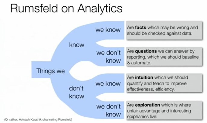 Rumsfeld on Analytics