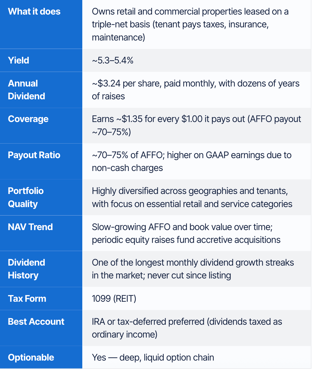 Top 10 Safe High-Yield Dividend Stocks for Retirement Income (February ...