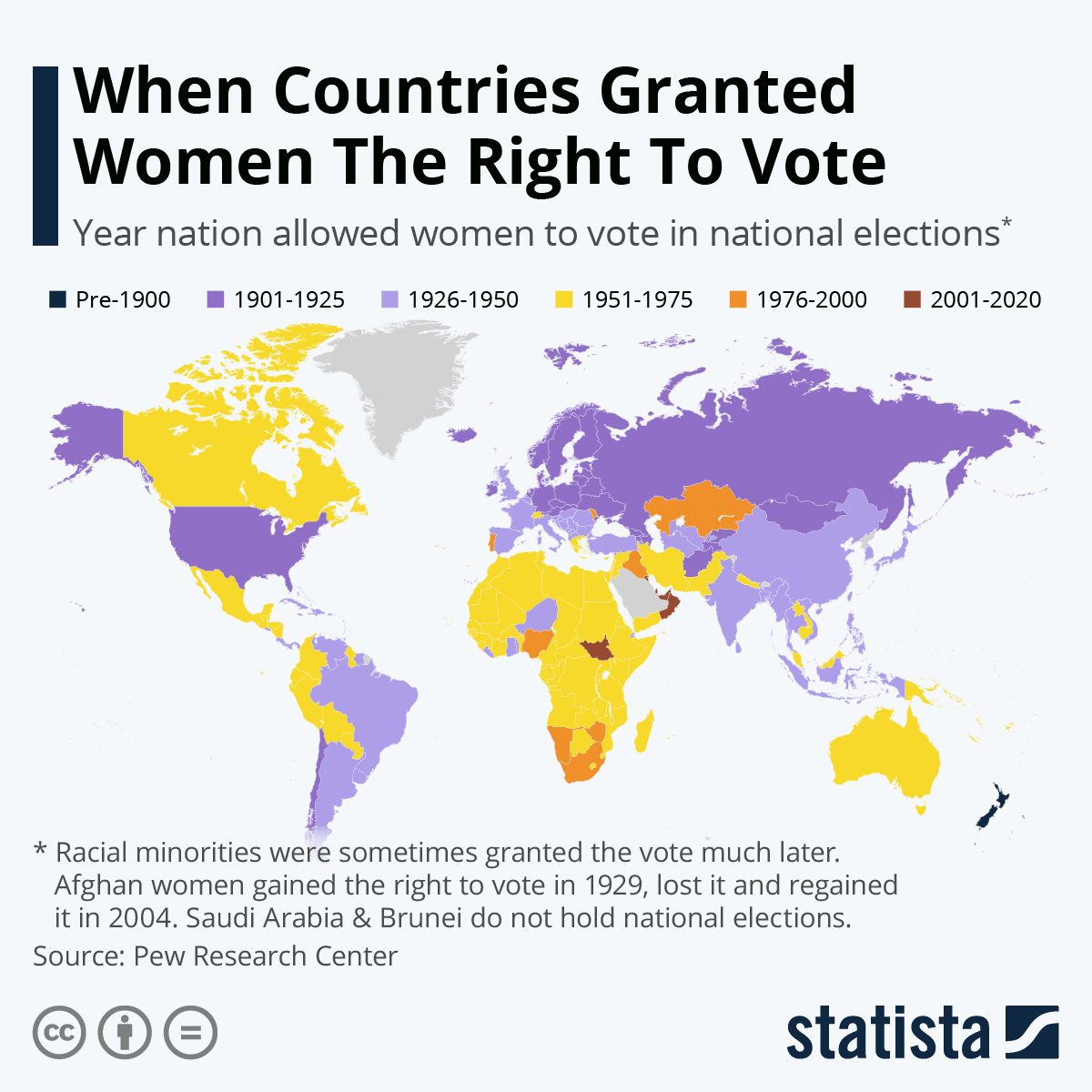 Infographic: When Countries Granted Women The Right To Vote | Statista Infographic: When Countries Granted Women The Right To Vote | Statista