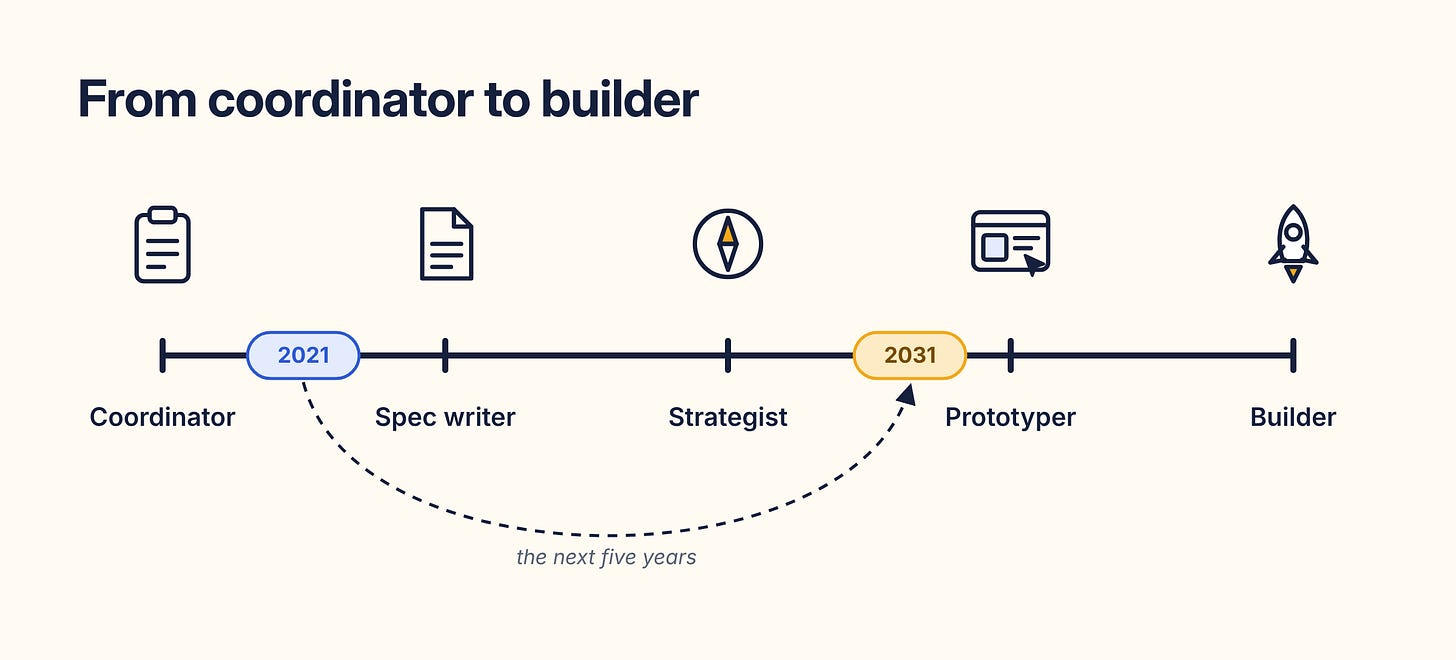 From coordinator to builder From coordinator to builder