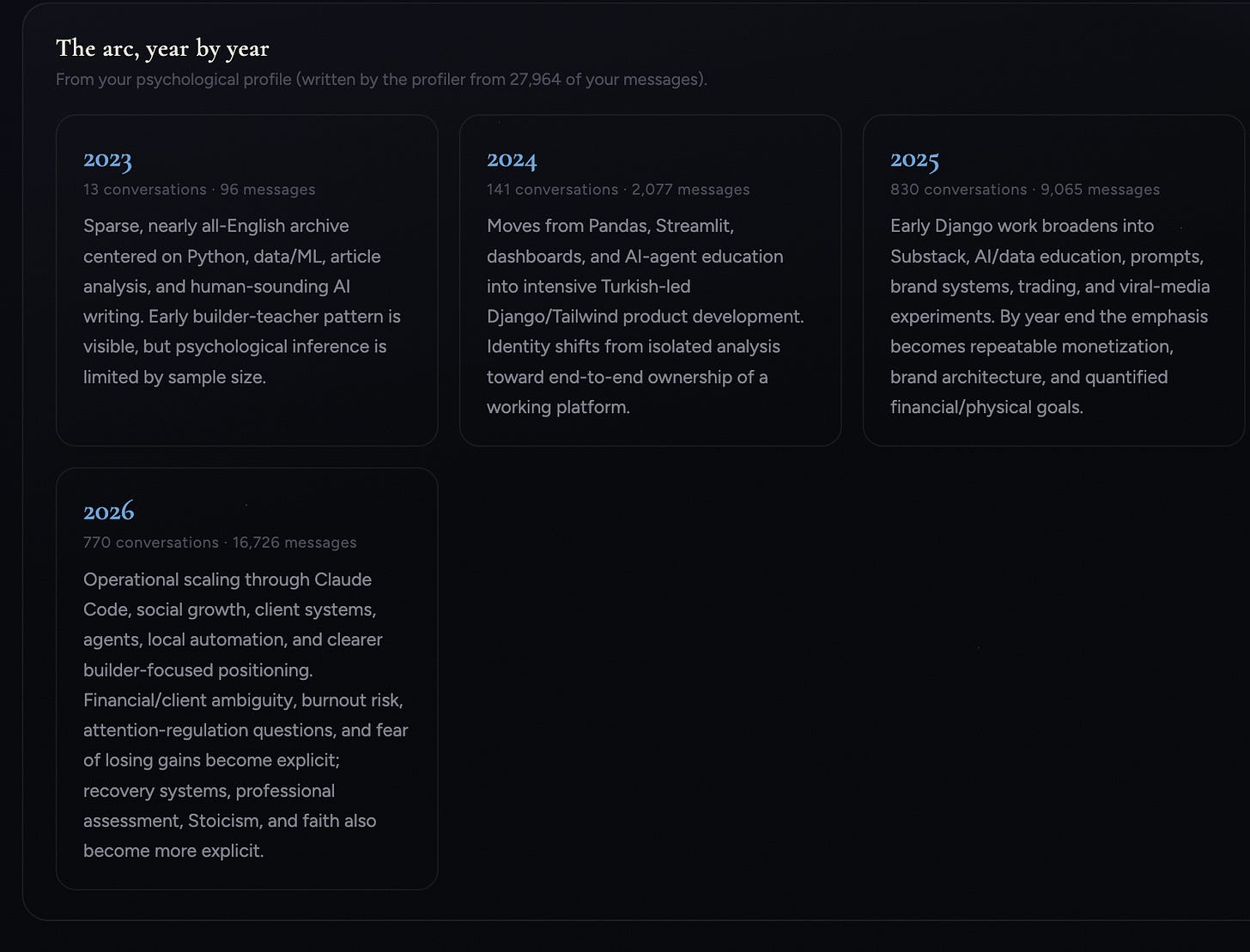 Year by year psychological arc cards written by an AI profiler from 27,964 personal messagesYear by year psychological profile cards written by the AI therapist from 27,964 exported ChatGPT and Claude messages Year by year psychological arc cards written by an AI profiler from 27,964 personal messagesYear by year psychological profile cards written by the AI therapist from 27,964 exported ChatGPT and Claude messages