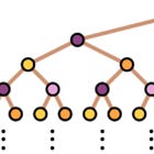 Avoiding Contradictions Allows You to Perform Black Magic