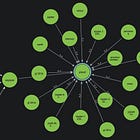 Day 54 of #100daysofnetworks