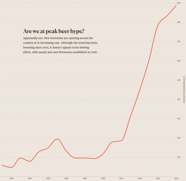 Simple line graph, but it's the perfect answer to the question posed. Simple line graph, but it's the perfect answer to the question posed.