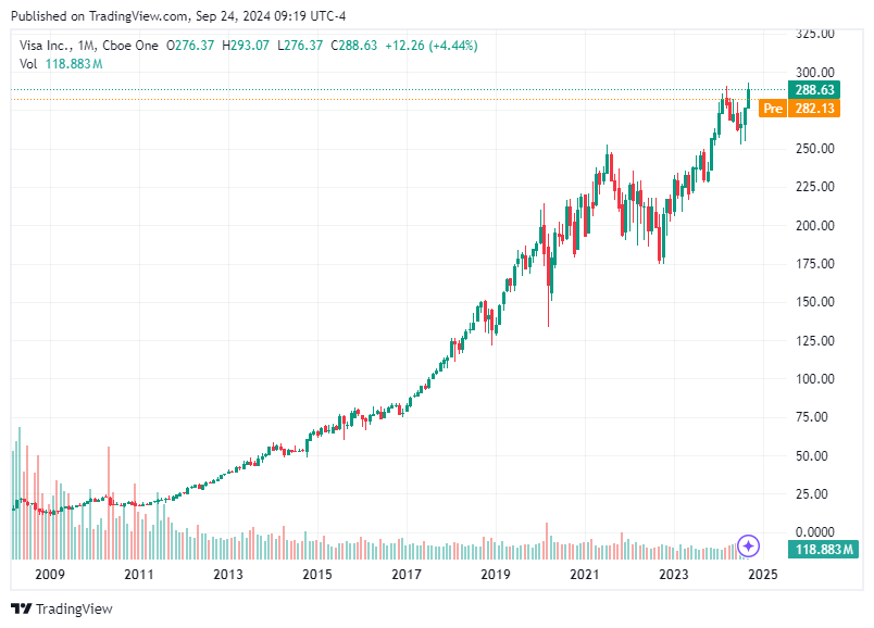 TradingView chart TradingView chart