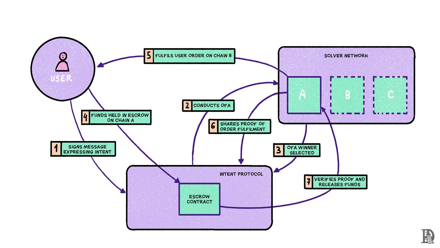 A general framework for a simple cross-chain swap.