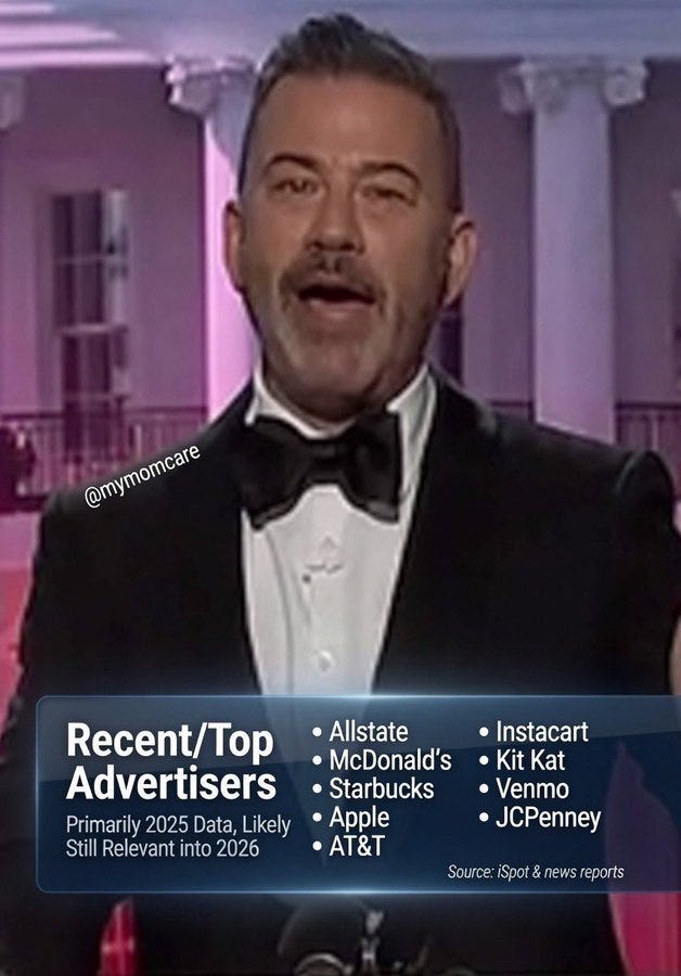 May be an image of one or more people, beard and text that says '@mymomcare @mymomcare Recent/Top Advertisers Primarily 2025 Data, Likely Still Relevant into 2026 •Allstate McDonald's Starbucks •Apple •AT&T Instacart Kit Kat Venmo JCPenney Source: iSpot news reports'