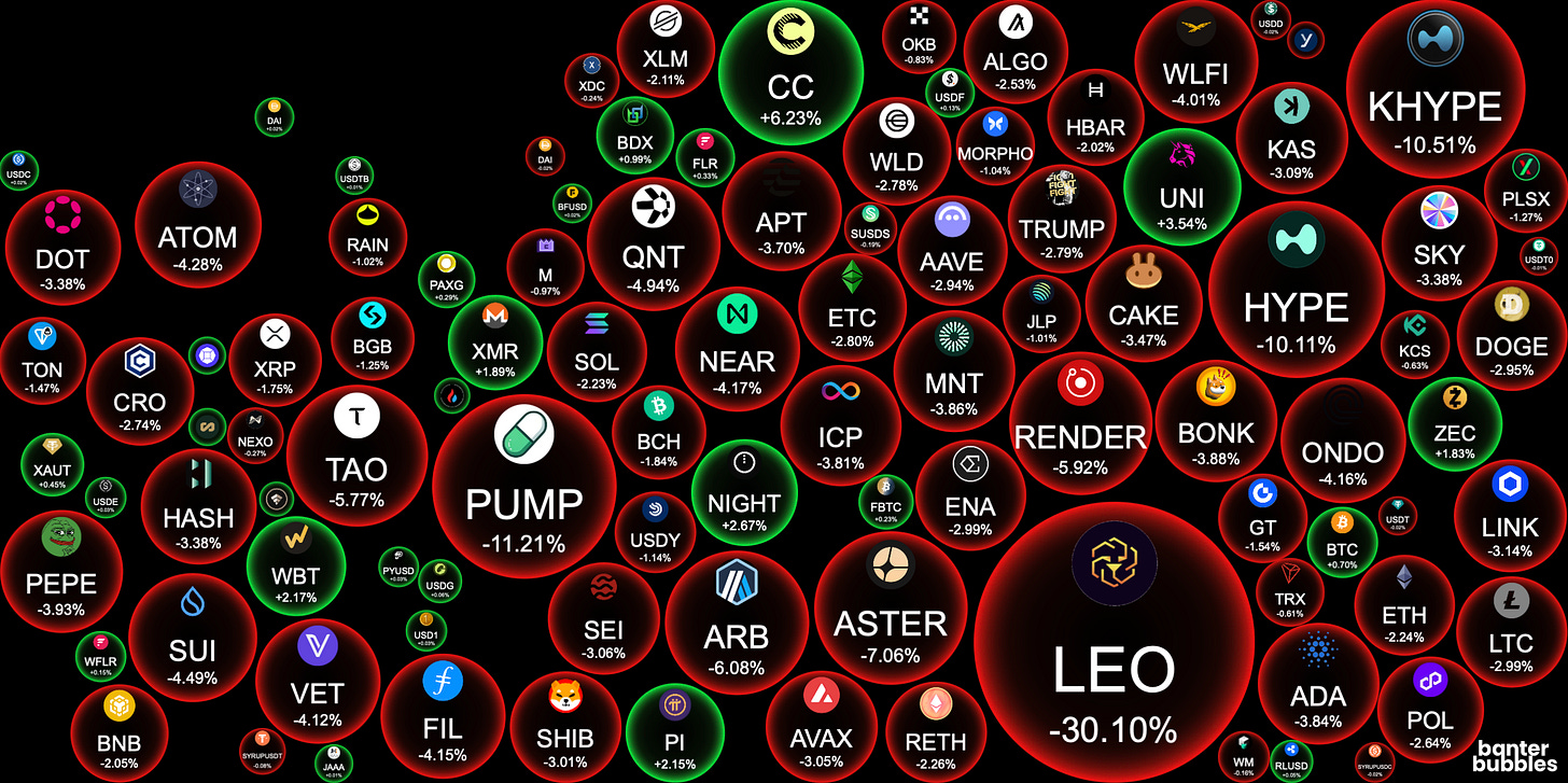 The Ultimate Bitcoin Cheat Sheet