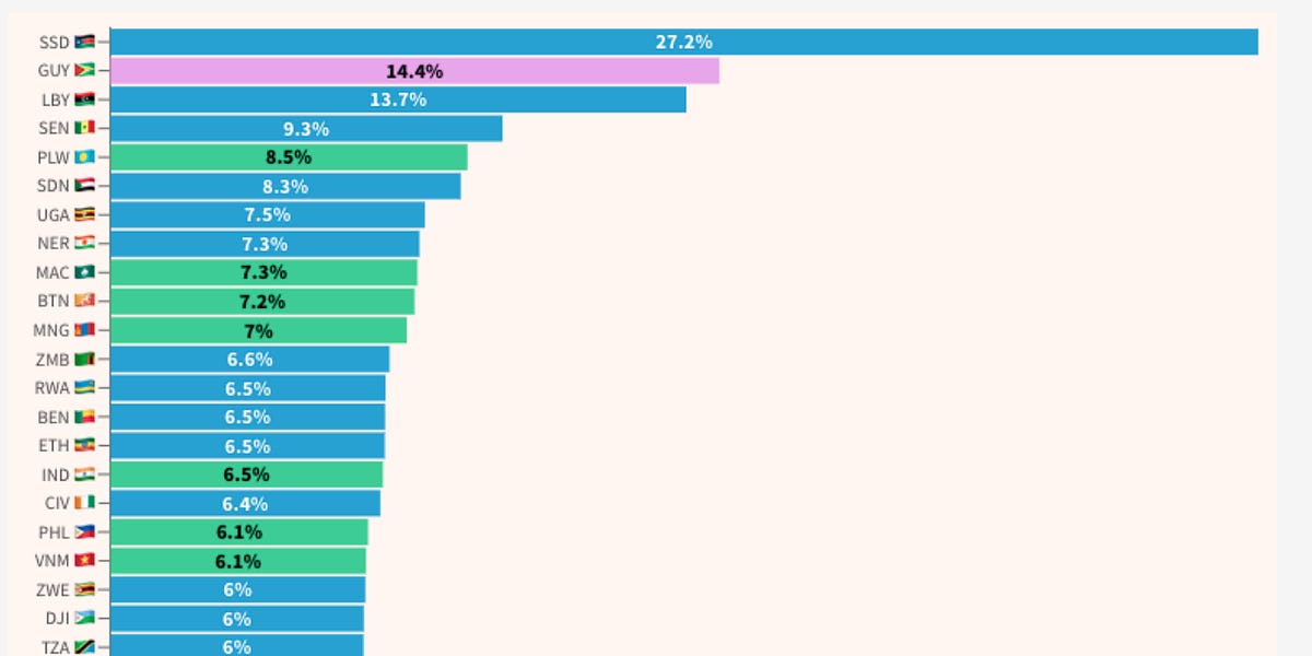 Africa in 2025 - by Ken Opalo - An Africanist Perspective