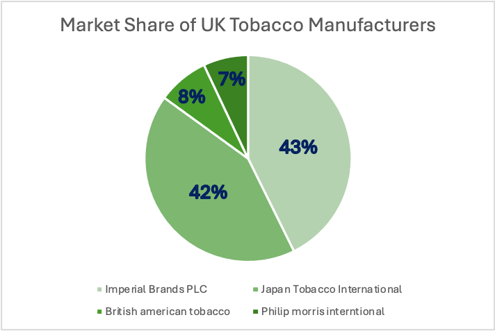 british american tobacco share price uk British American Tobacco: Strategic Report