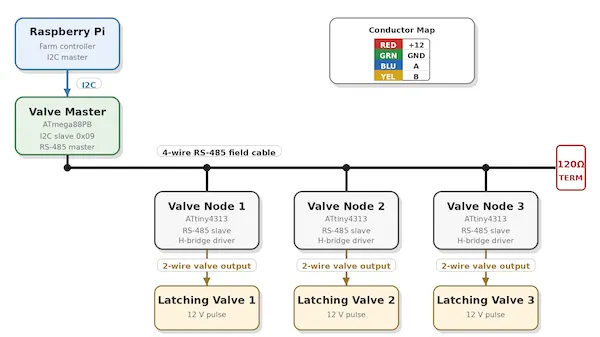 Valve Node PCB Schematic