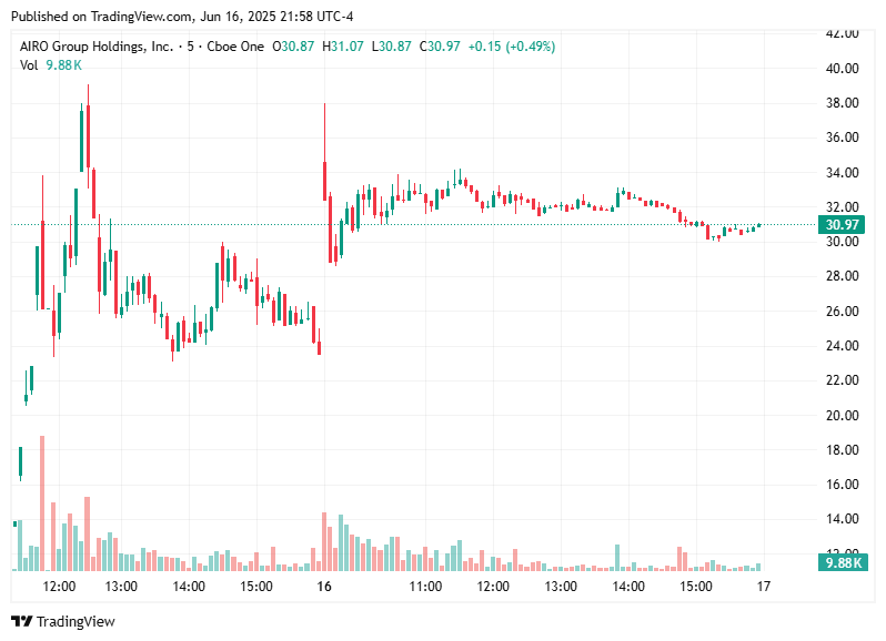 TradingView chart TradingView chart