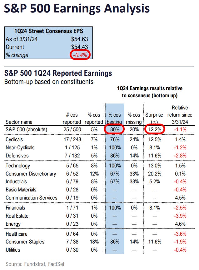 FS Insight 1Q24 Daily Earnings (EPS) Update - 4/12/2024