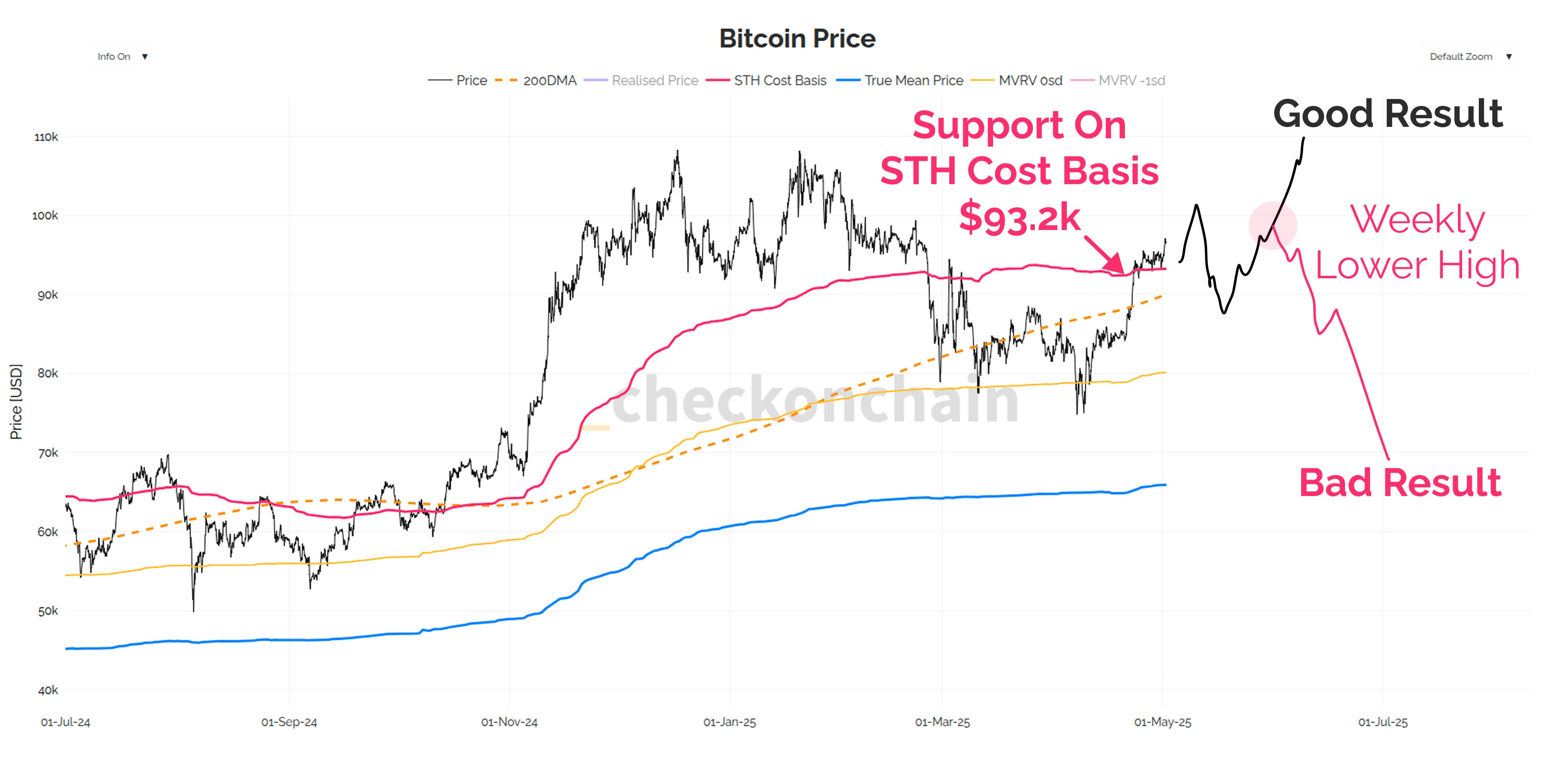 Disbelief Squeeze - by James Check (Checkmatey)