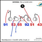 Miami's "TAG" Pressures