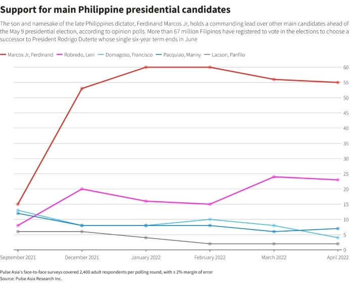 Chart, line chart

Description automatically generated