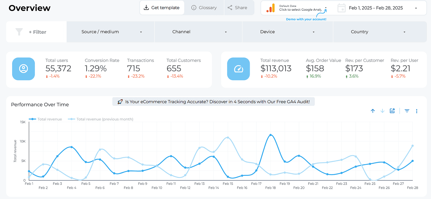 Dashboard là gì? Hướng dẫn toàn diện, lợi ích và cách xây dựng hiệu quả |  Lark Blog