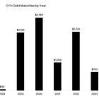 Community Health ($CYH): Time Extended