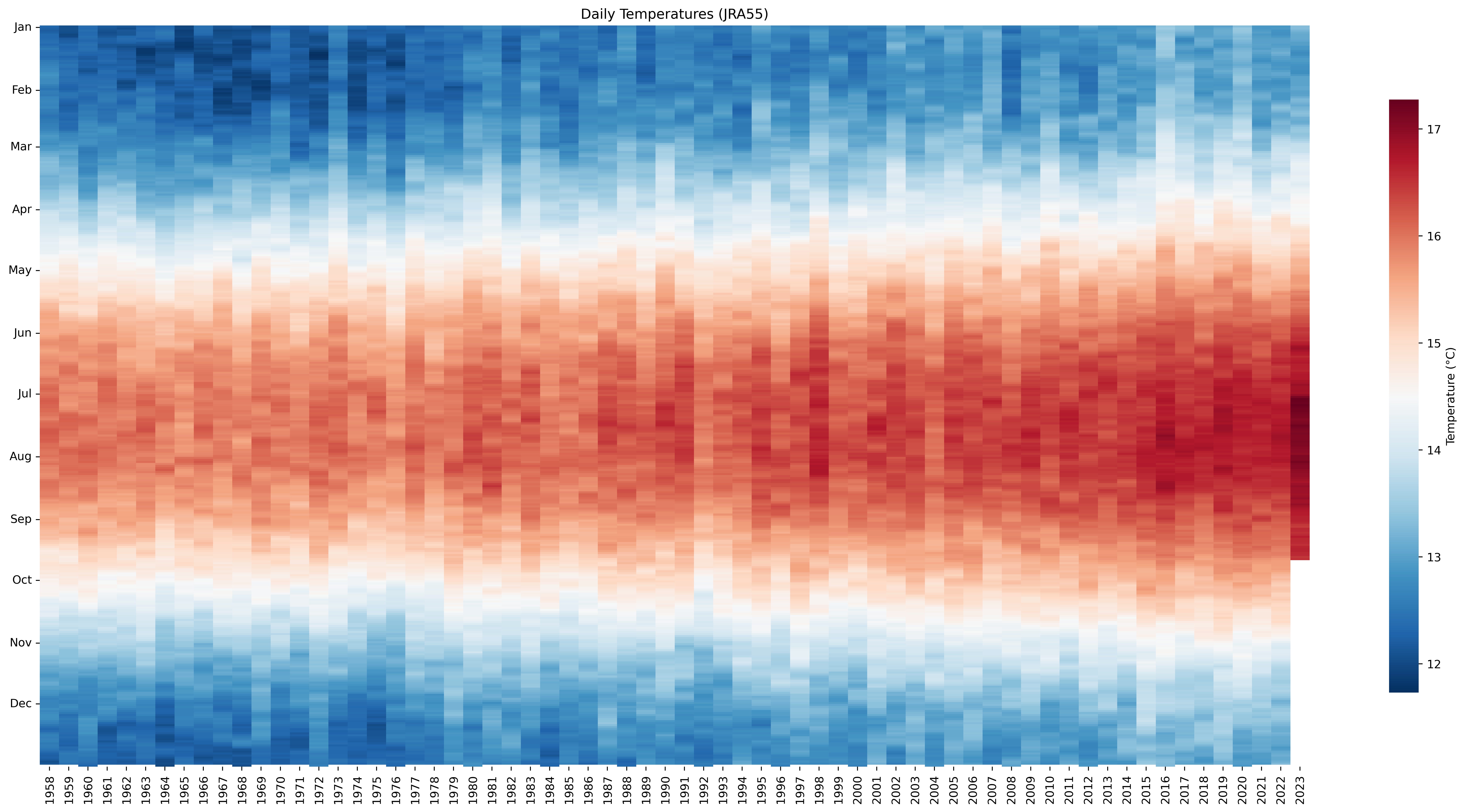 Visualizing a summer of extremes in 7 charts
