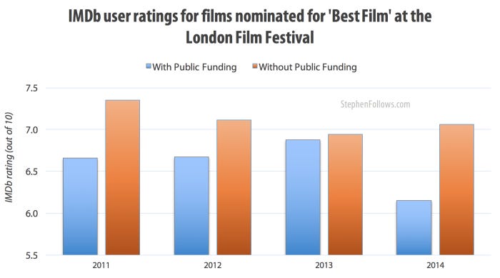 ratings best films london film festival ratings best films london film festival