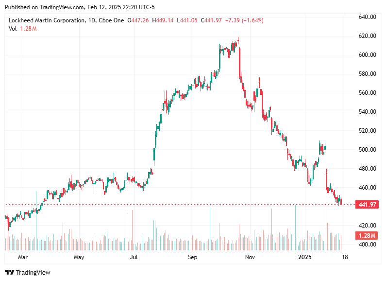 TradingView chart TradingView chart