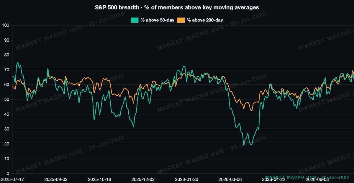 S&P 500 breadth S&P 500 breadth
