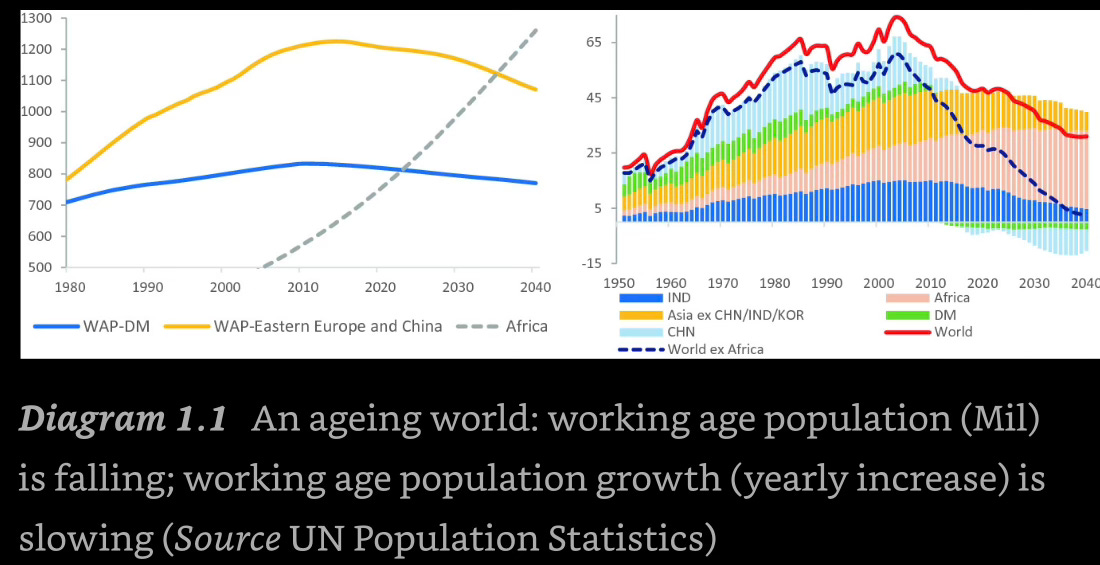 Declining Working Population Inequality in the Age of Population Decline