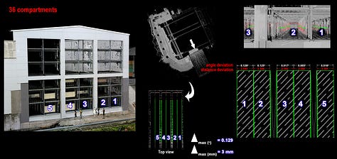 Point-cloud details showing measured rail, angle and connection deviations