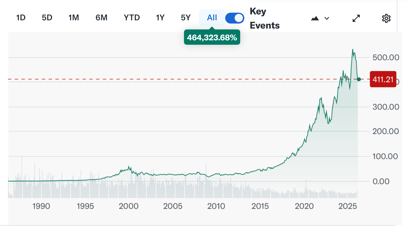 It is All Crashing Worse than you Can Know