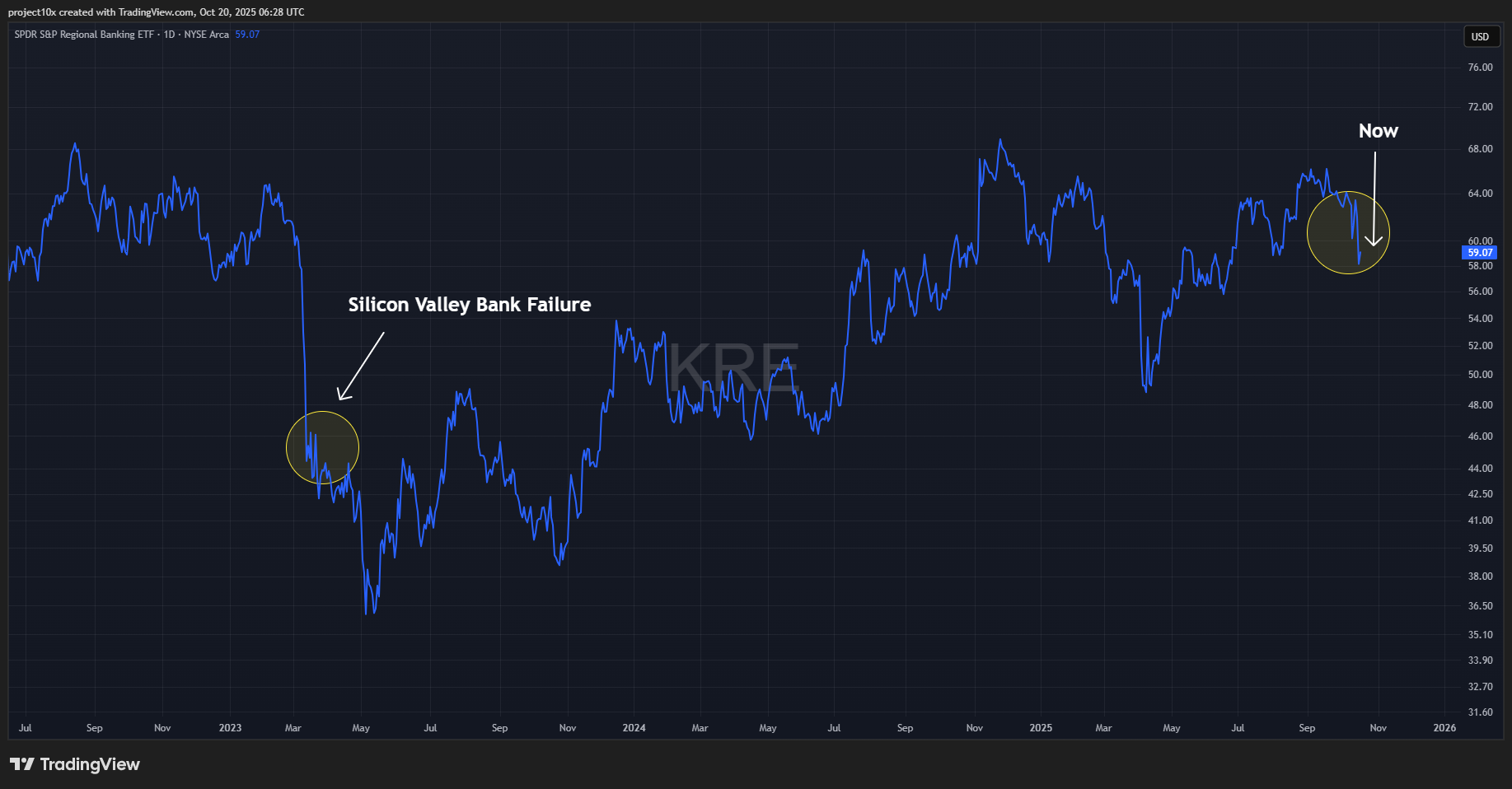Roro etf chart (97) 사진