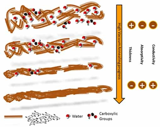 Heat treatment turns melanin into an electrical conductor – Physics World Heat treatment turns melanin into an electrical conductor – Physics World