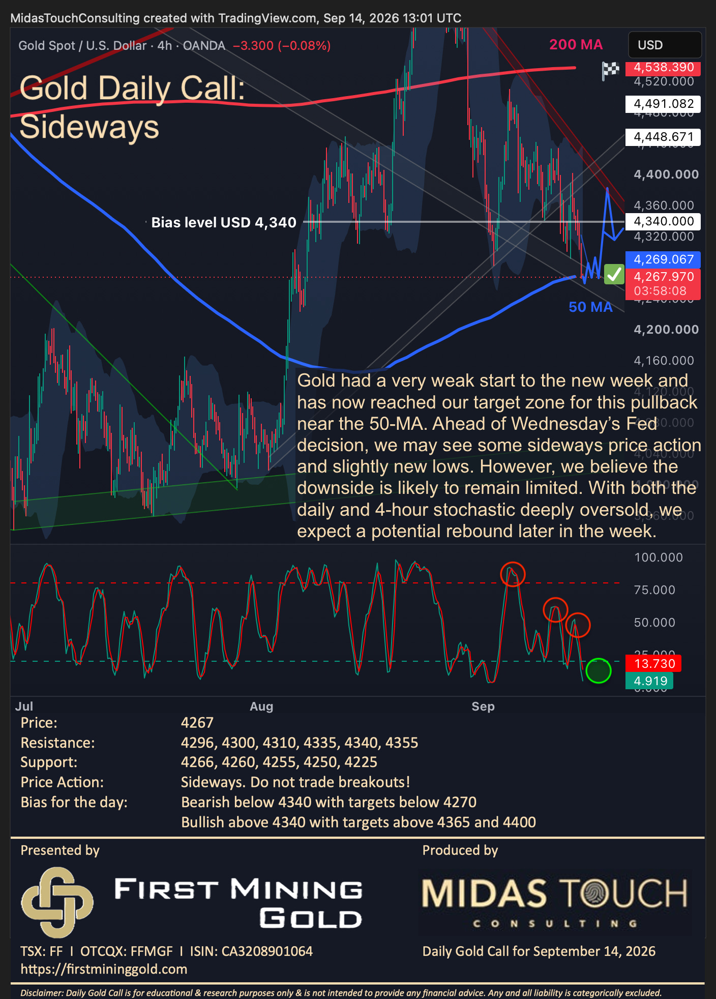 Gold Daily Call for September 14th, 2026