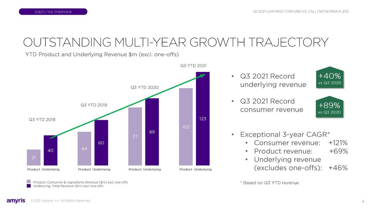 Amyris, Inc. 2021 Q3 - Results - Earnings Call Presentation (NASDAQ:AMRS) |  Seeking Alpha