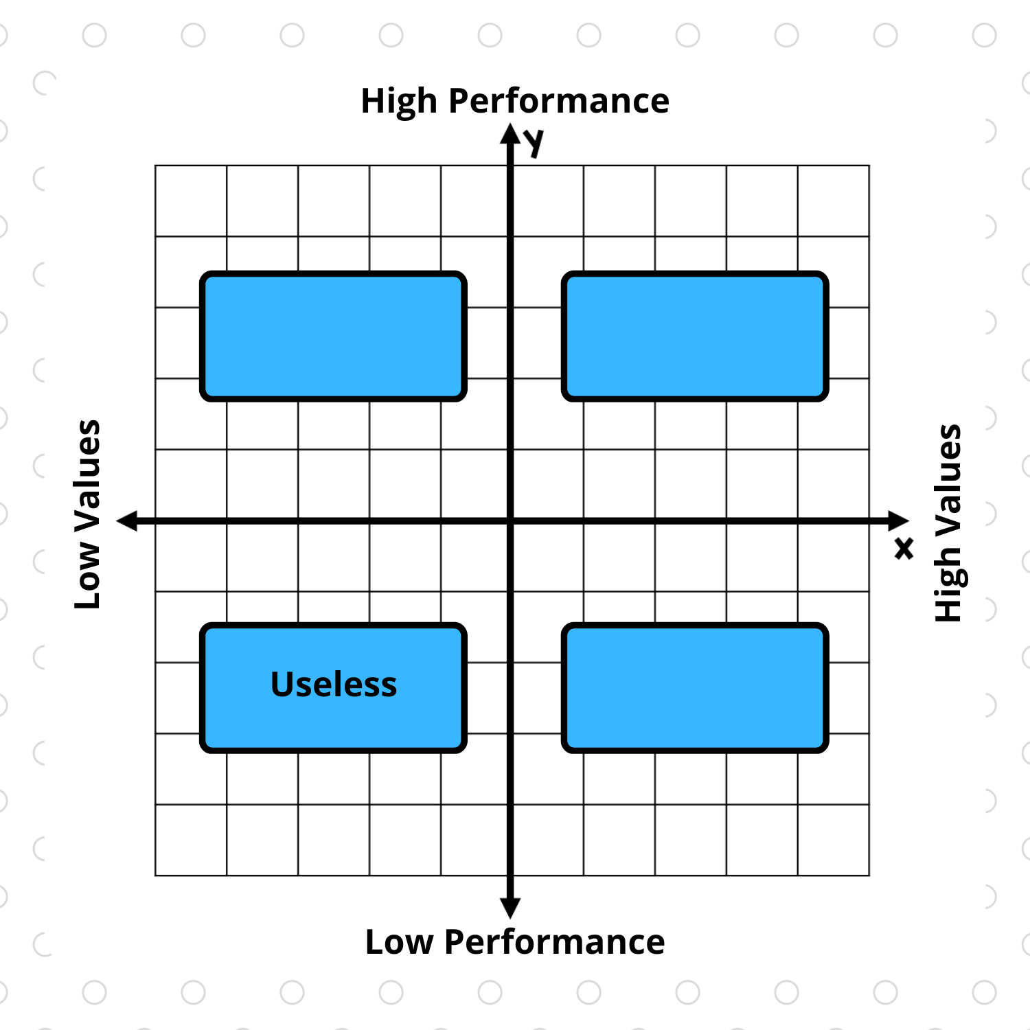 The 4 Quadrants of Employee Performance