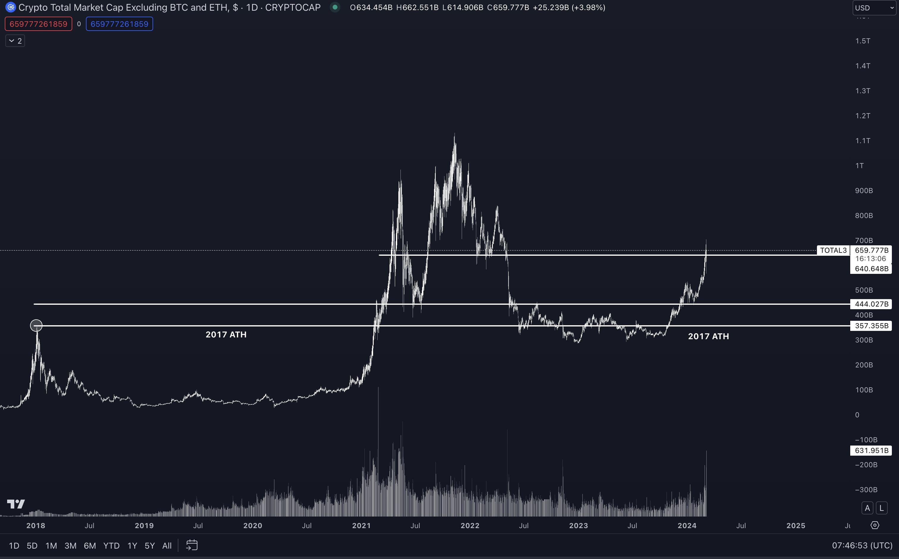 Crypto, Distilled - #82 - by Exponential, Distilled