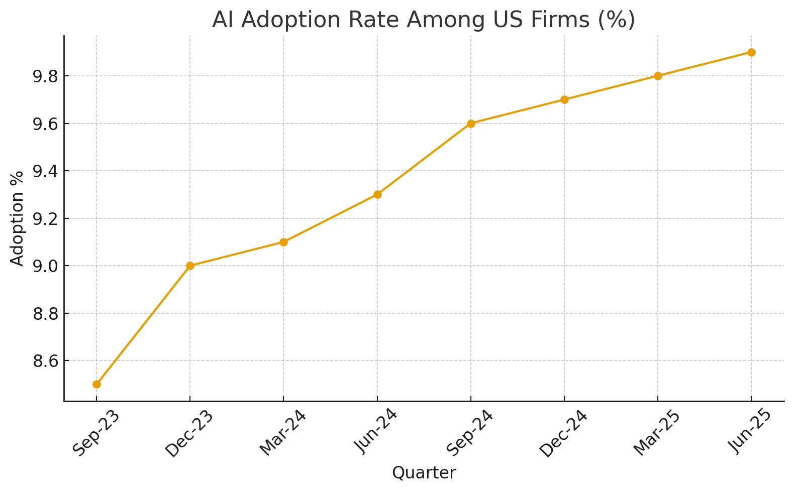 Why AI Adoption Is Slow and Where the Real Gap Lies