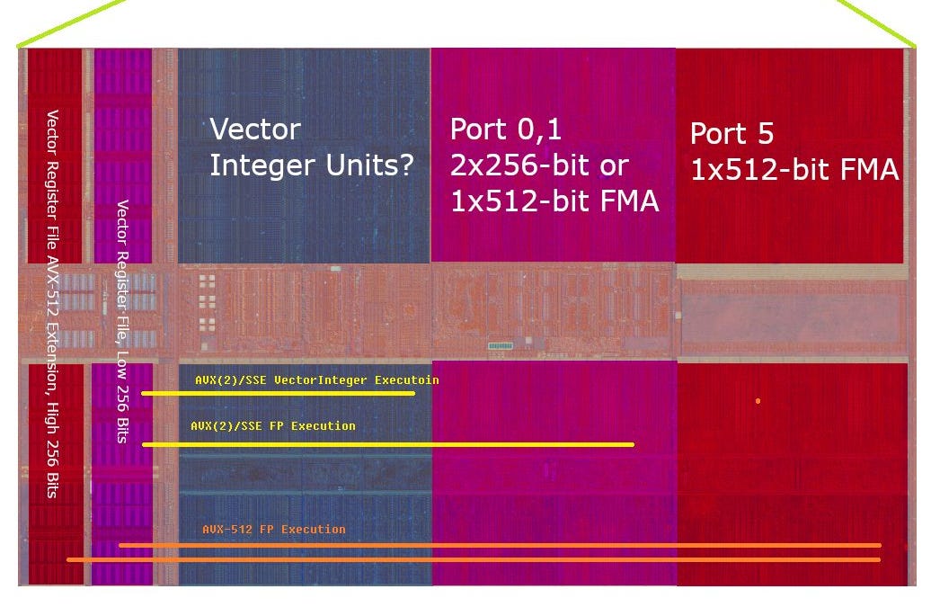 Golden Cove's Lopsided Vector Register File