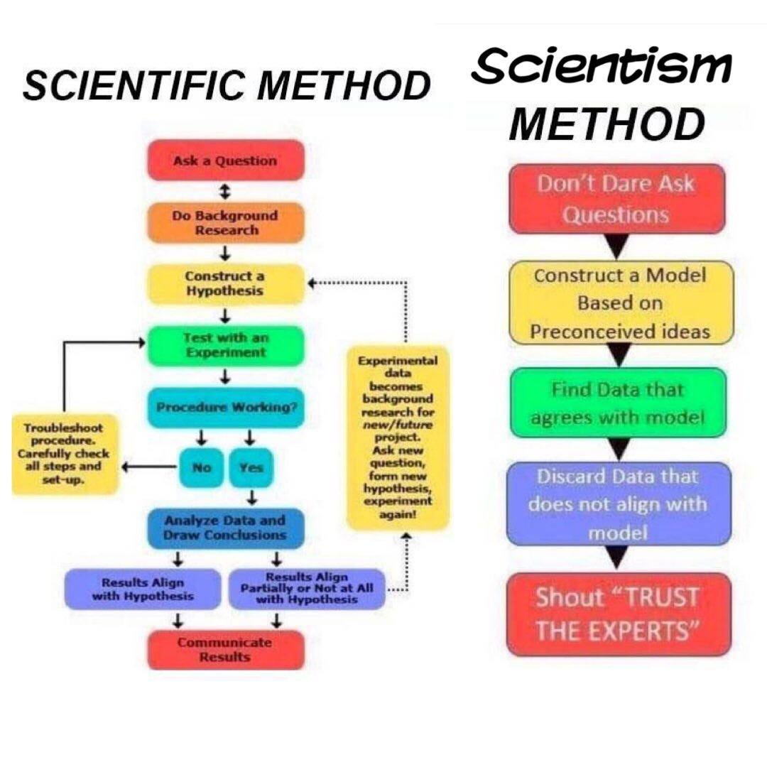 Why We Must Reclaim Scientific Skepticism
