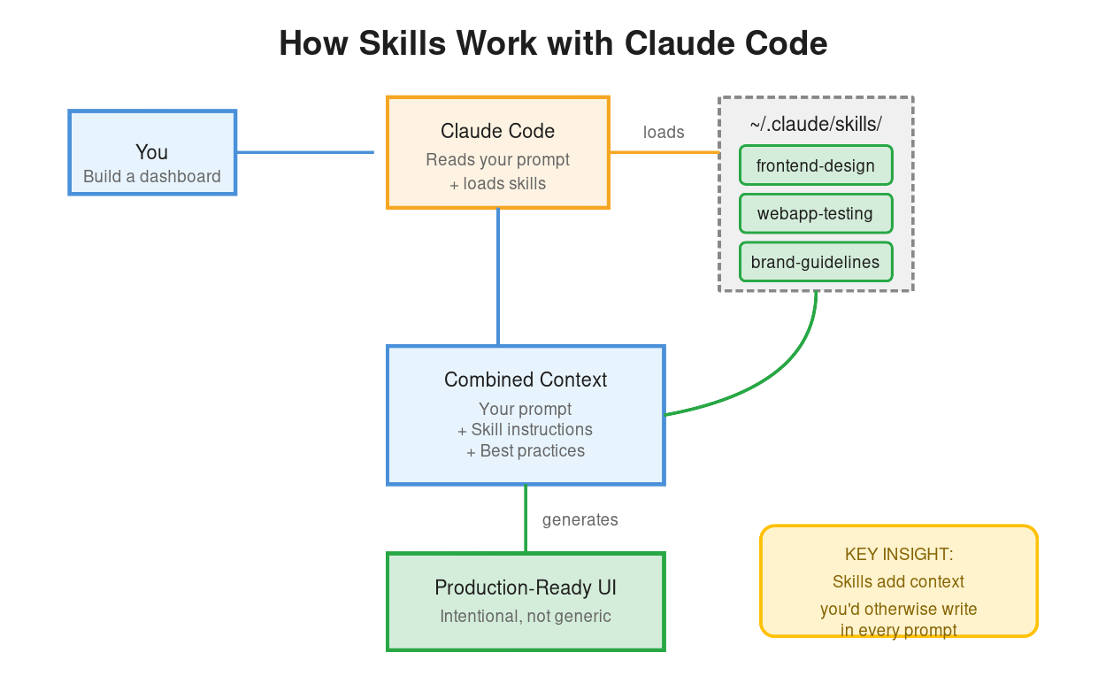 Stop Vibe Coding. Start Skill Coding with Claude Code.
