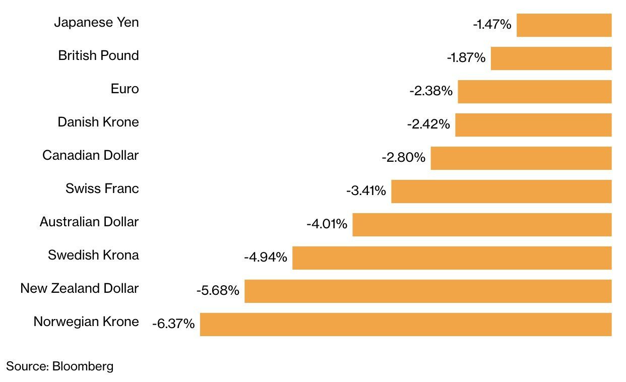 chart, bar chart