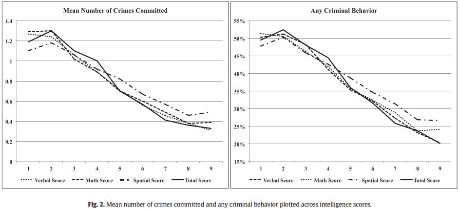 crime_IQ_2 crime_IQ_2