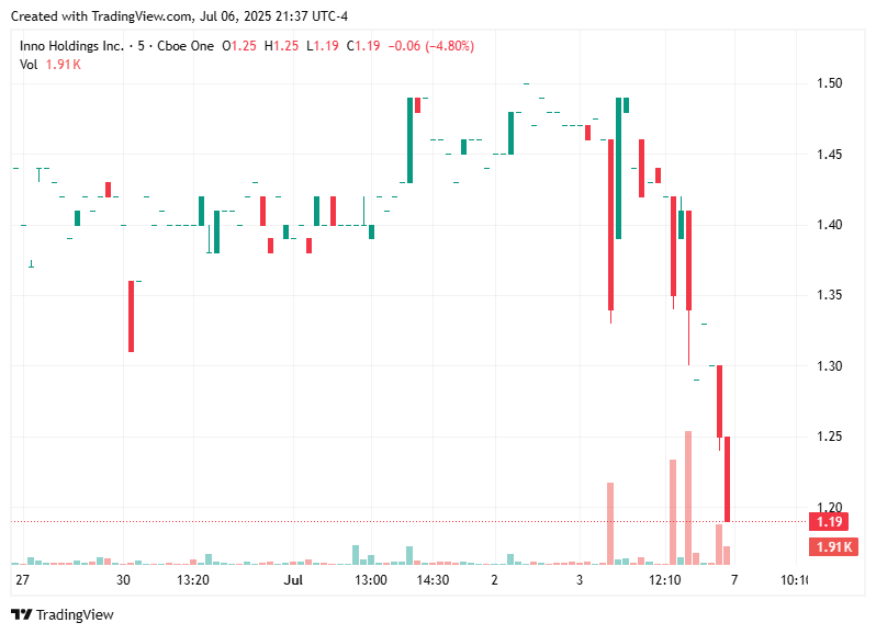 TradingView chart TradingView chart