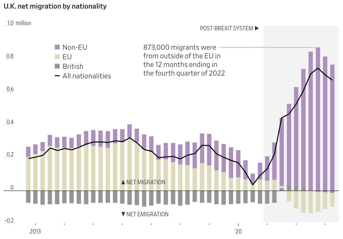 A graph of migration and migration

AI-generated content may be incorrect.