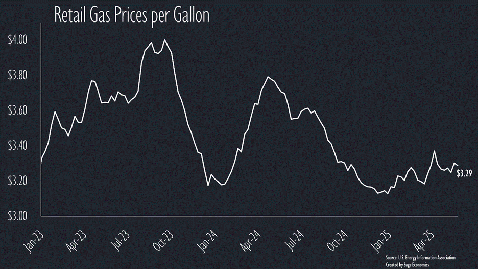 PowerPoint Slide Show  -  WiR_Charts PowerPoint Slide Show  -  WiR_Charts