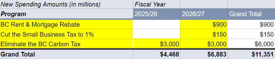r/britishcolumbia - Concepts of a Plan