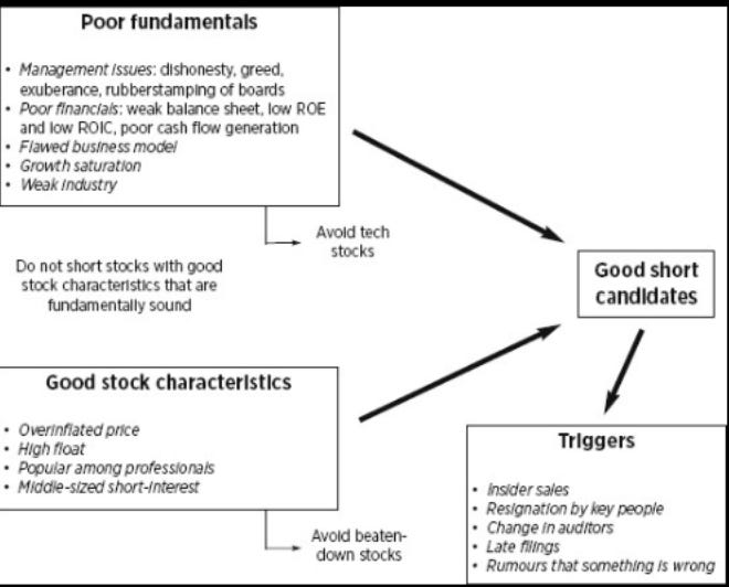 Thoughts on Excess Returns - The Intellectual Edge