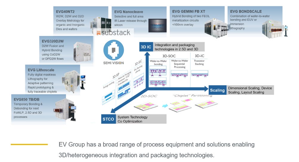 2025 VLSI-Beyond Scaling: BSPDN Process Innovation through CMP and ALD ...